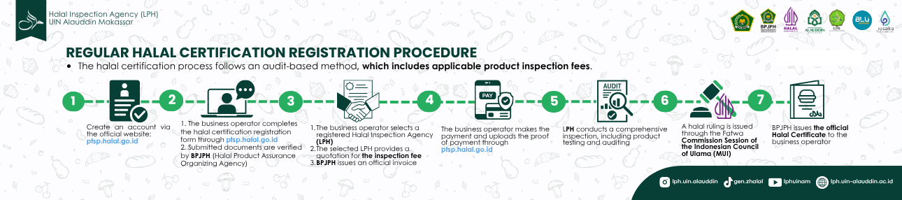 Regular Halal Certification Registration Procedure