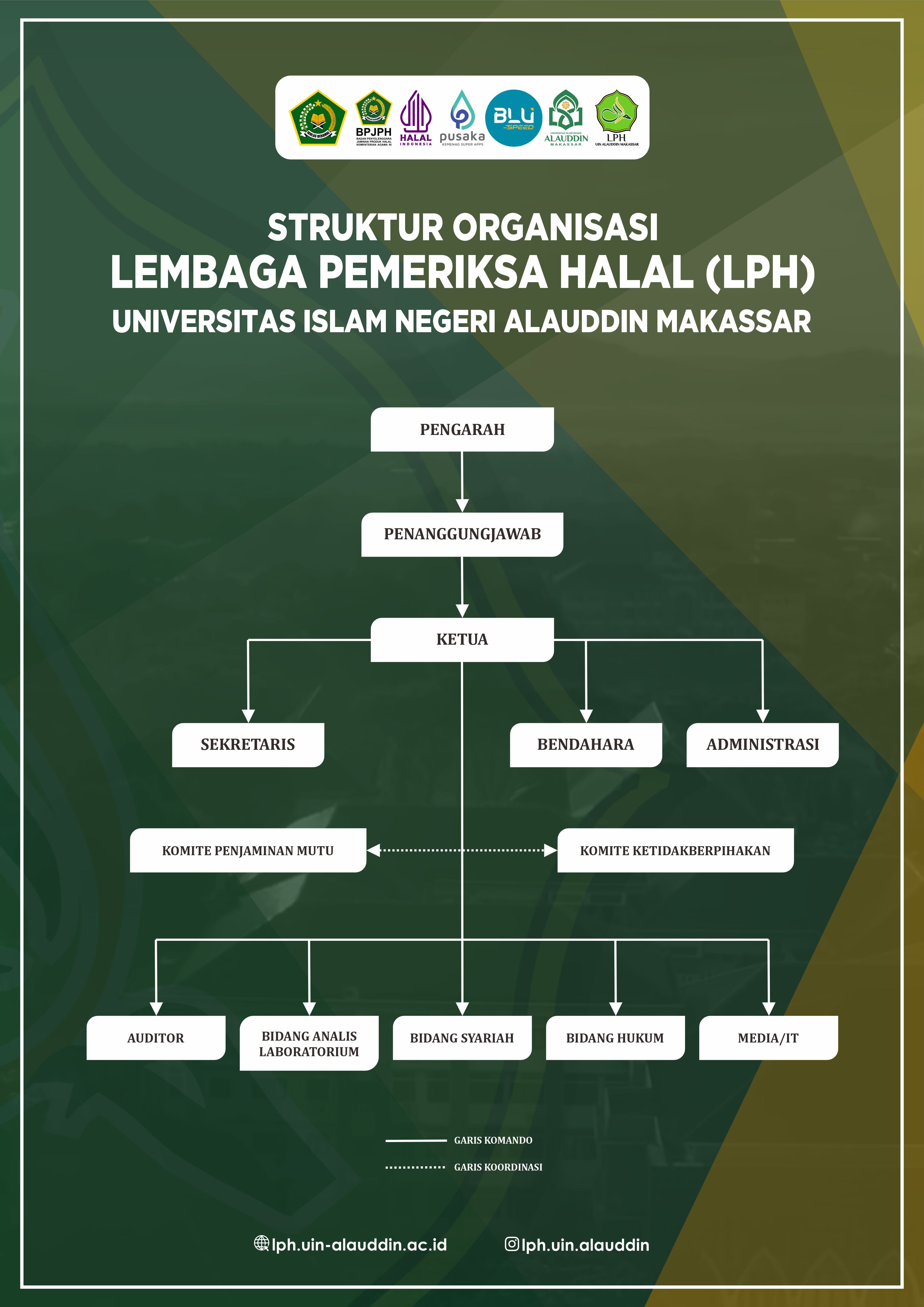 Struktur Organisasi LPH UIN Alauddin Makassar